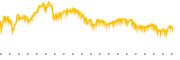 chart-MKSI