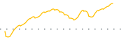 chart-MKTW