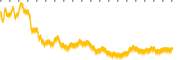 chart-MKTX