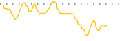 chart-MKZR