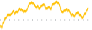 chart-ML