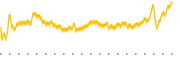 chart-MLAB