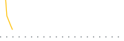 chart-MLACU