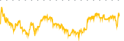 chart-MLCO