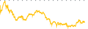 chart-MLI