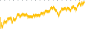 chart-MLM