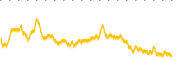 chart-MLN