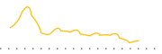 chart-MLP