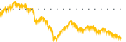 chart-MLPX