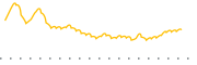 chart-MLR