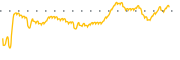 chart-MLSS