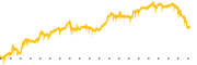 chart-MLTX