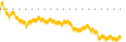 chart-MLYS