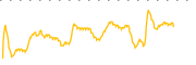 chart-MMA