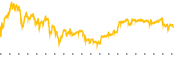 chart-MMC