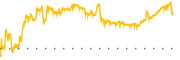 chart-MMED