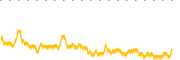 chart-MMIT