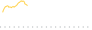 chart-MMLG