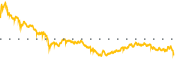 chart-MMM