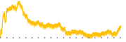 chart-MMS