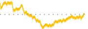 chart-MMSI