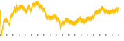 chart-MMSI