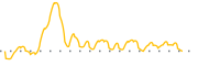 chart-MMT