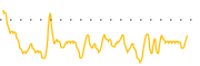 chart-MMU