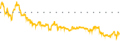 chart-MNKD