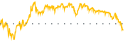 chart-MNMD