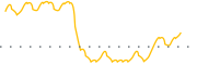 chart-MNOV