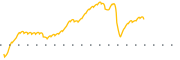 chart-MNPR