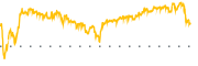 chart-MNR