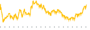 chart-MNRO