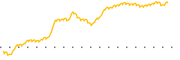 chart-MNSB