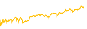 chart-MNSO