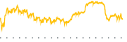 chart-MNST