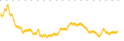 chart-MNTK