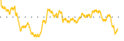 chart-MNTN