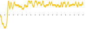 chart-MNTX