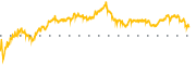 chart-MO