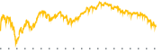 chart-MOAT