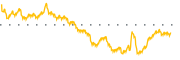 chart-MOB