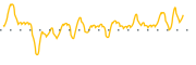 chart-MOBI