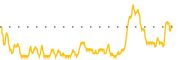 chart-MOBX