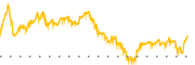 chart-MOD