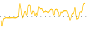 chart-MODD