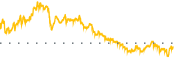 chart-MODG