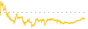 chart-MODV