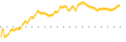 chart-MOFG